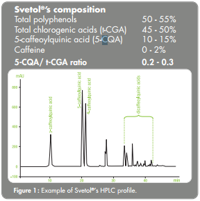 svetol-composition.png